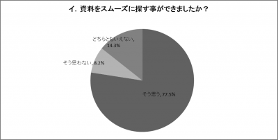 結果のグラフ