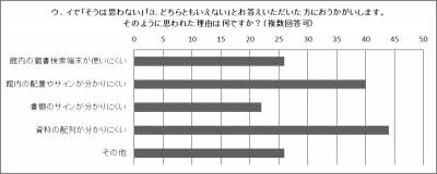 結果のグラフ