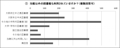 結果のグラフ