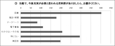 結果のグラフ