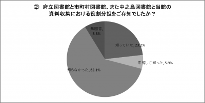 結果のグラフ