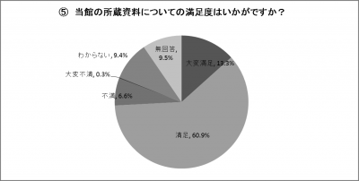 結果のグラフ
