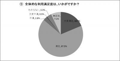 結果のグラフ
