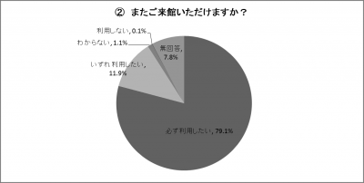 結果のグラフ