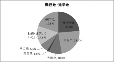 結果のグラフ