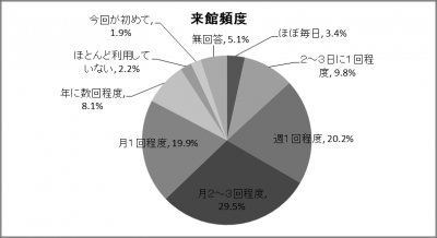結果のグラフ