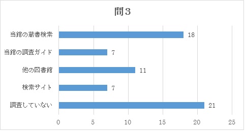 問3 事前に調査されましたか（複数選択可）。