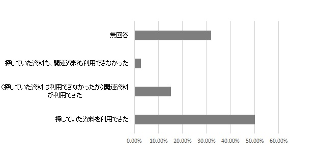 Q1-4