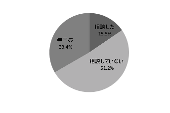 Q1-5