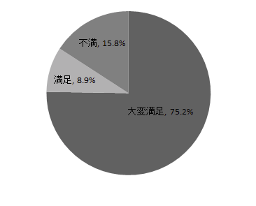 Q1-6イ