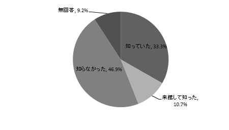 Q２－２
