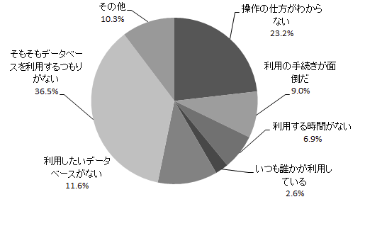 Q２－４エ