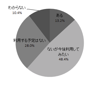 グラフ２－４（イ）