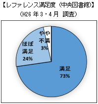 レファレンス満足度