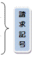 1段目から3段目全体のことを図書館では「請求記号」と呼んでいます