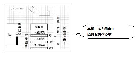 本棚　参考図書1：仏典を調べる本