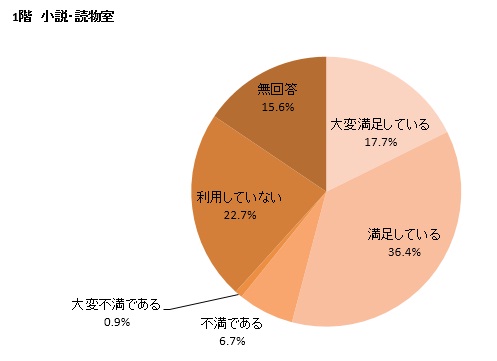 カラーグラフ