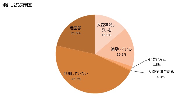 カラーグラフ