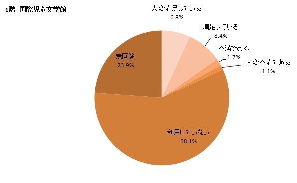 カラーグラフ