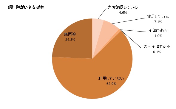 カラーグラフ