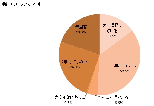 カラーグラフ