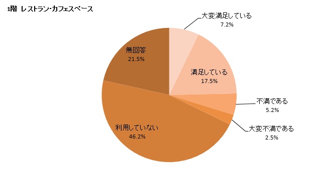 カラーグラフ