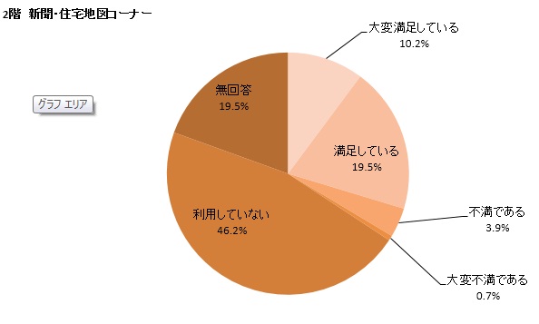 カラーグラフ