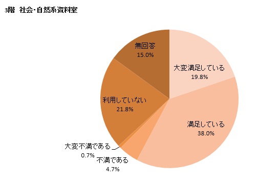 カラーグラフ
