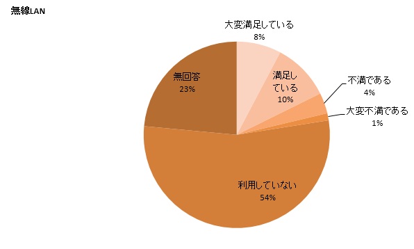 カラーグラフ