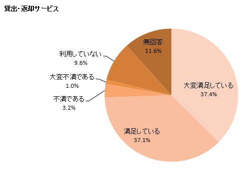 カラーグラフ
