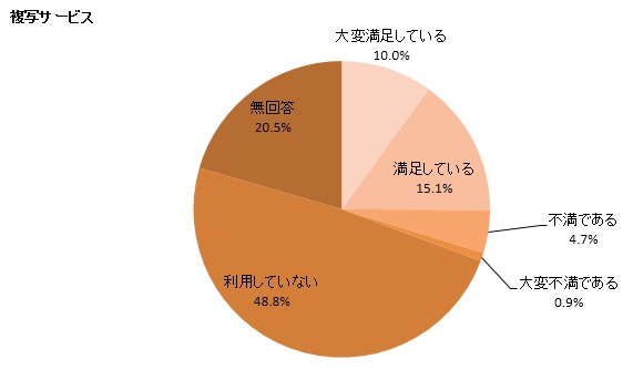 カラーグラフ