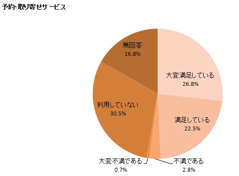 カラーグラフ