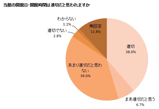 カラーグラフ