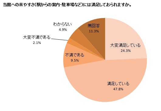 カラーグラフ