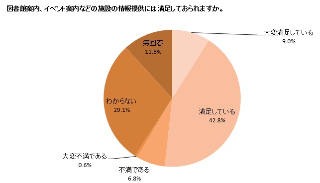 カラーグラフ