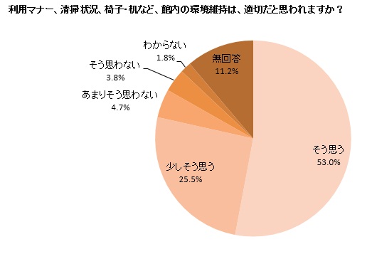 カラーグラフ