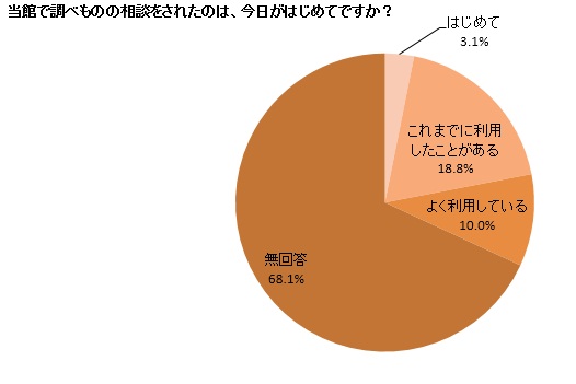 カラーグラフ