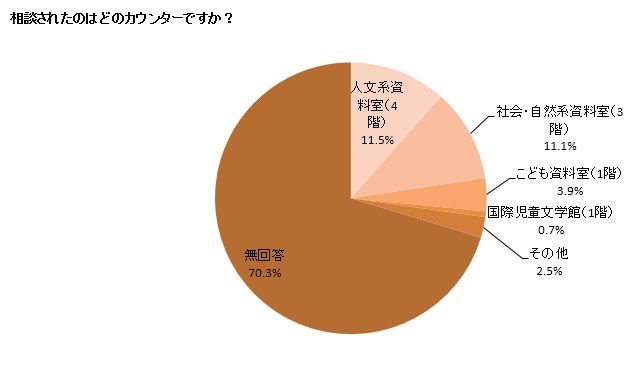 カラーグラフ