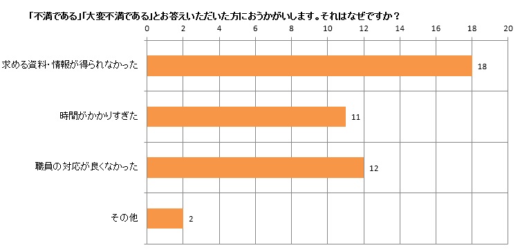 カラーグラフ
