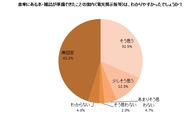 カラーグラフ