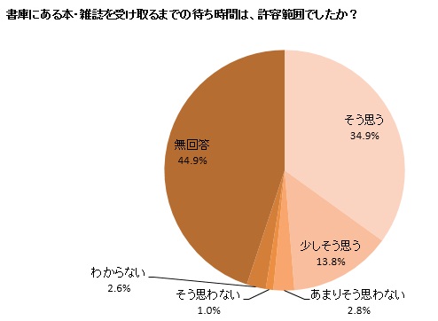 カラーグラフ