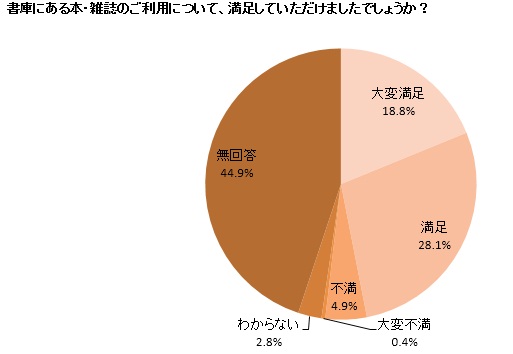 カラーグラフ