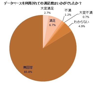 カラーグラフ