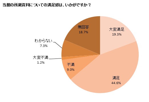 カラーグラフ