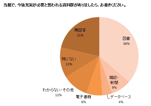 カラーグラフ
