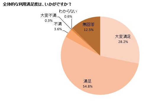 カラーグラフ