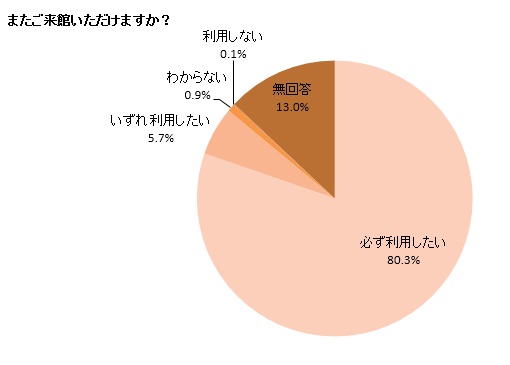 カラーグラフ