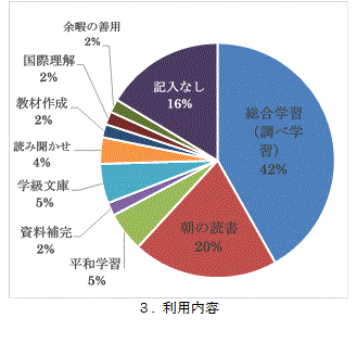 ３．利用内容