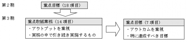 第2期…