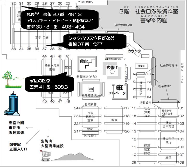 家庭の医学は書架41番に並んでいます